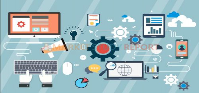Supply Chain Management Market Future Challenges and Industry Growth Outlook 2025