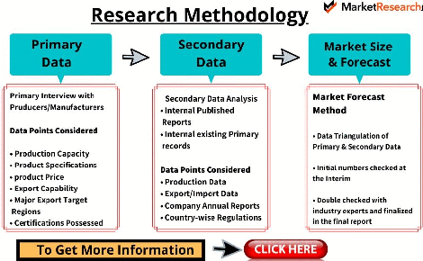 Spend Analytics market 2020
