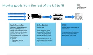 HMRC finally reveals plans for Brexit checks on goods going to Northern Ireland