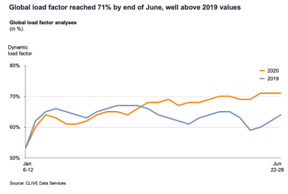 air cargo market