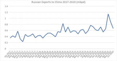 Russia