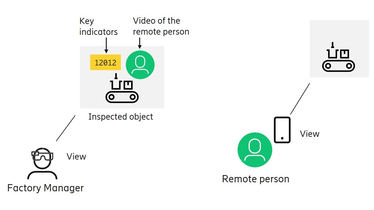 5G Gemba walks with AR video calling