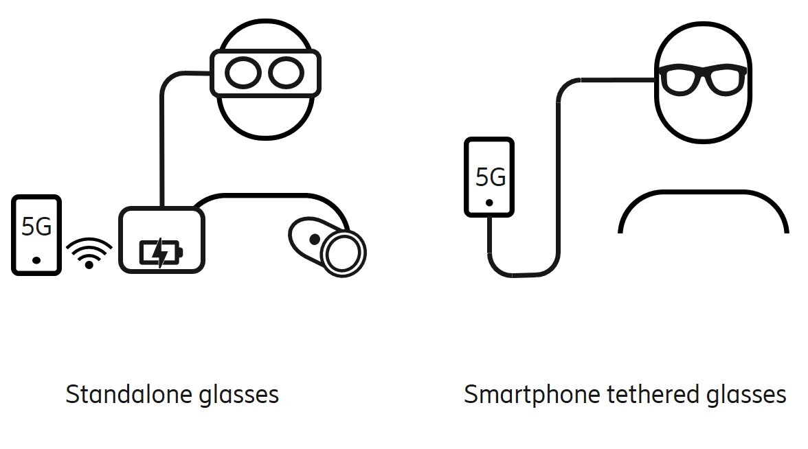 AR glass technology