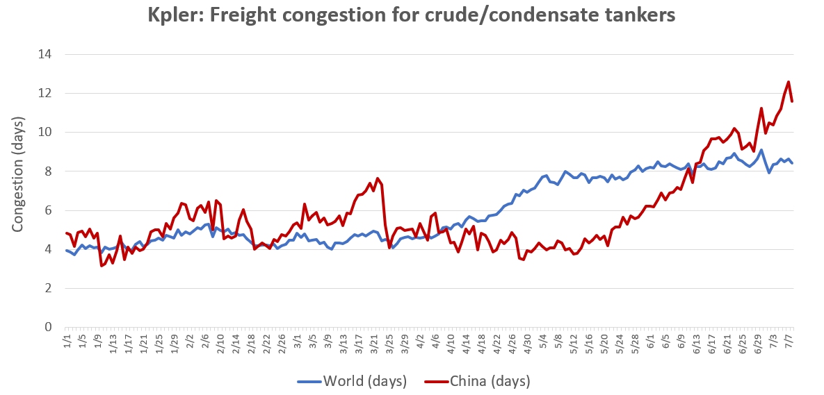 tanker chart