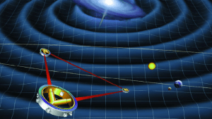 Measuring To Microns One Million Mile Distances