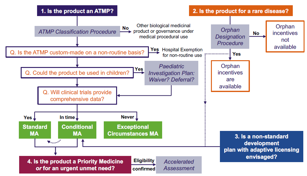 Schmitt_ATMPs_Figure-3a.png