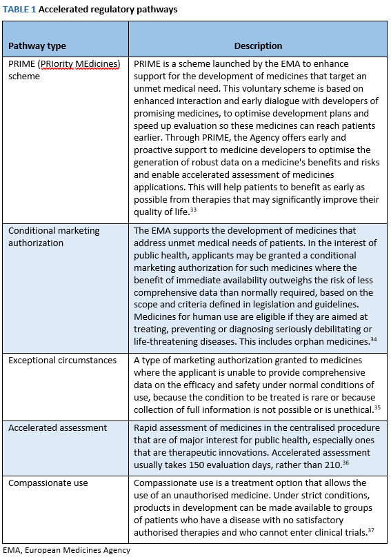 Schmitt_ATMPs_Table-1-(1).png