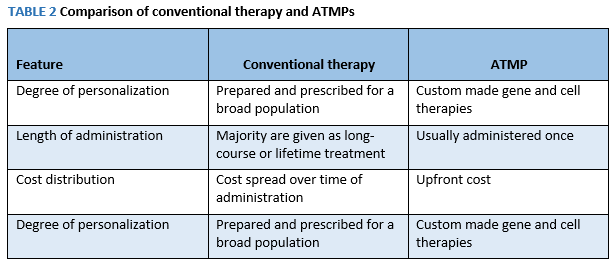 Schmitt_ATMPs_Table-2.png