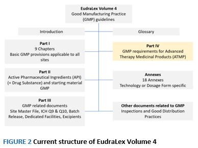 Schmitt_ATMPs_Figure-2.png