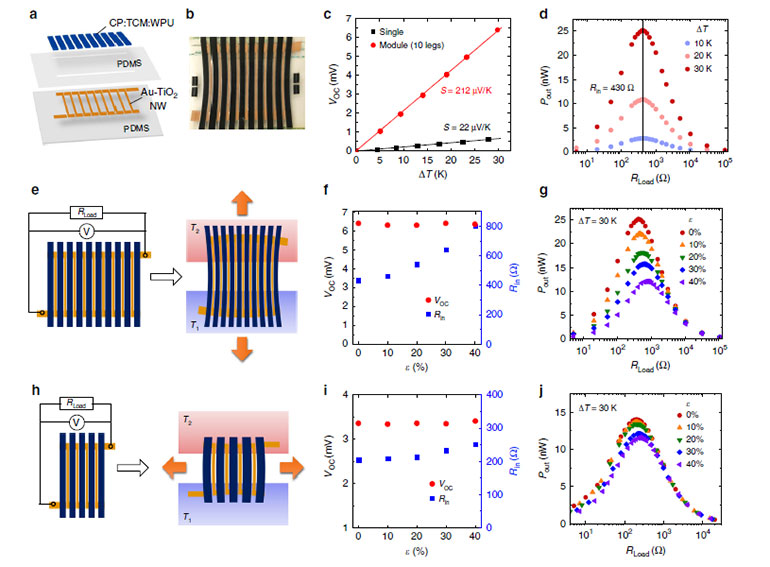 Ed Interest Flexible Teg Fig2 Web