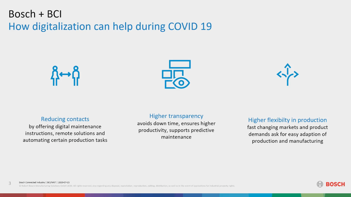 Digitalization can help in the fight against COVID-19.