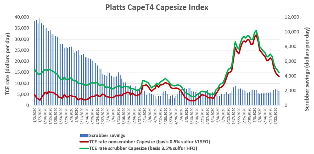shipping rate chart
