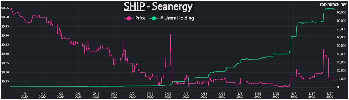 stock chart