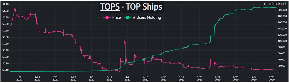 stock chart