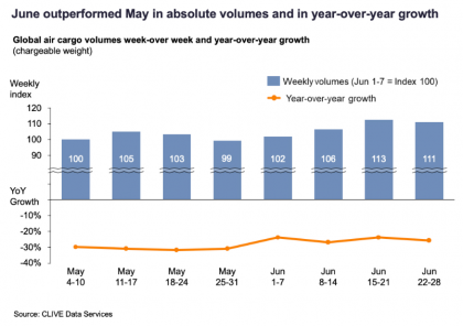 air cargo market