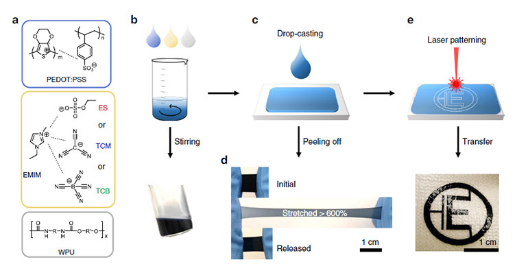 Ed Interest Flexible Teg Fig1 Web