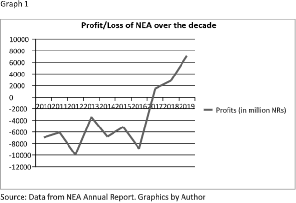 OPINION: Fostering inclusive development in Indo-Nepal via power trading