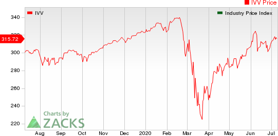 Computer - Mini computers Industry 5YR % Return