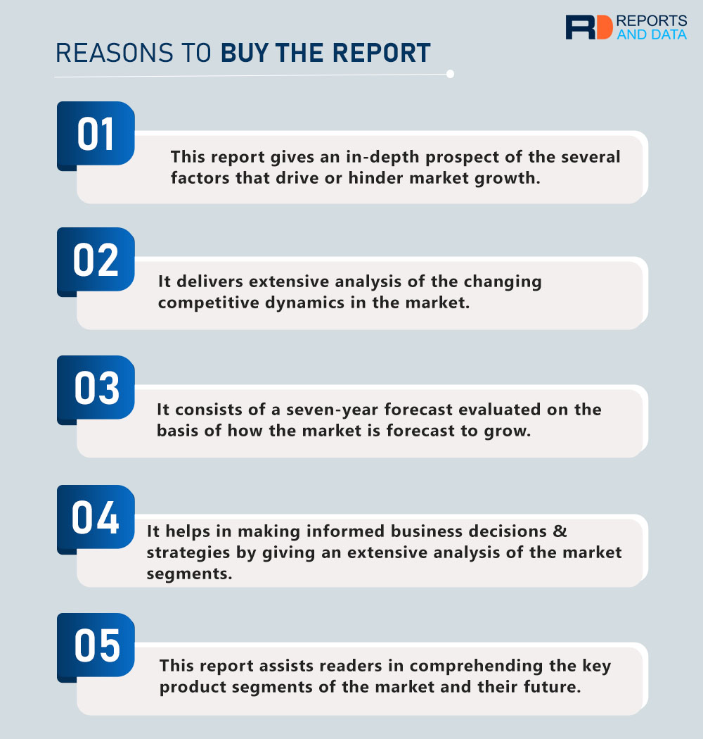 Spend Analytics Market
