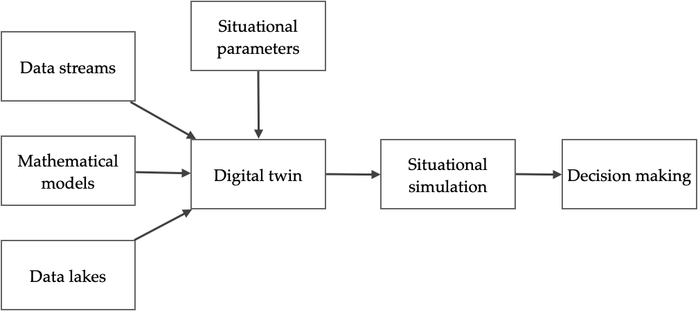 digital twin jul 15