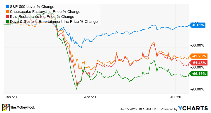 ^SPX Chart