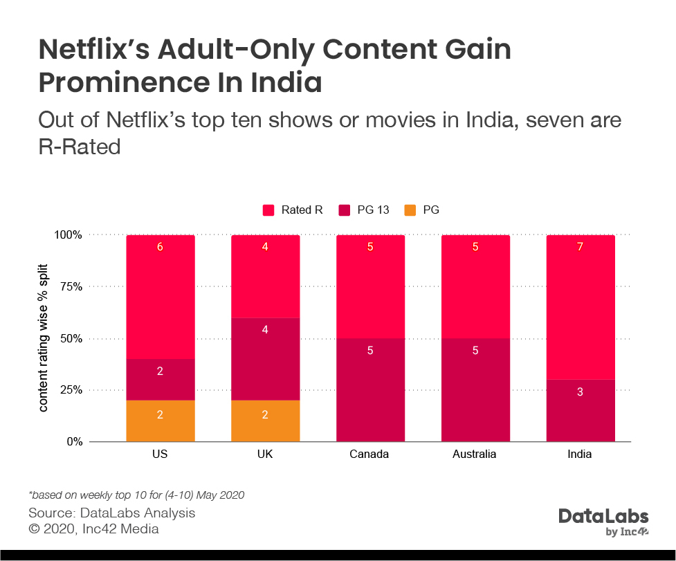 Violence, Sex & Nudity: The Dark Side Of OTT In India
