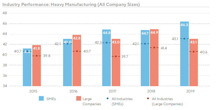 heavy manufacturing.PNG
