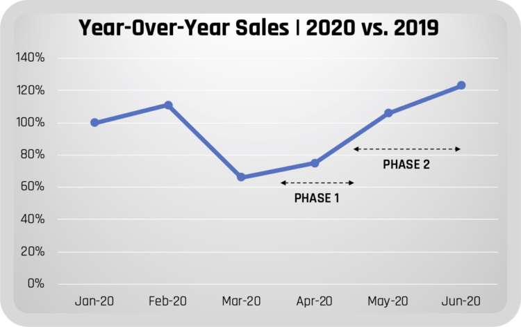 AI for Marketing: Regaining Business Traction During a Pandemic 5