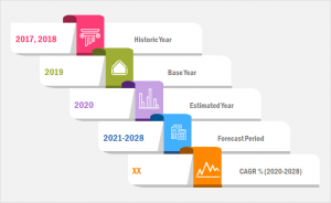 Agricultural Robots Market