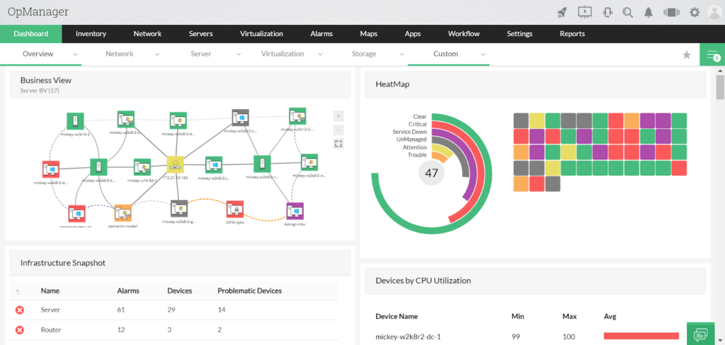 Best Data Center Management Software & Tools for NOC Operations