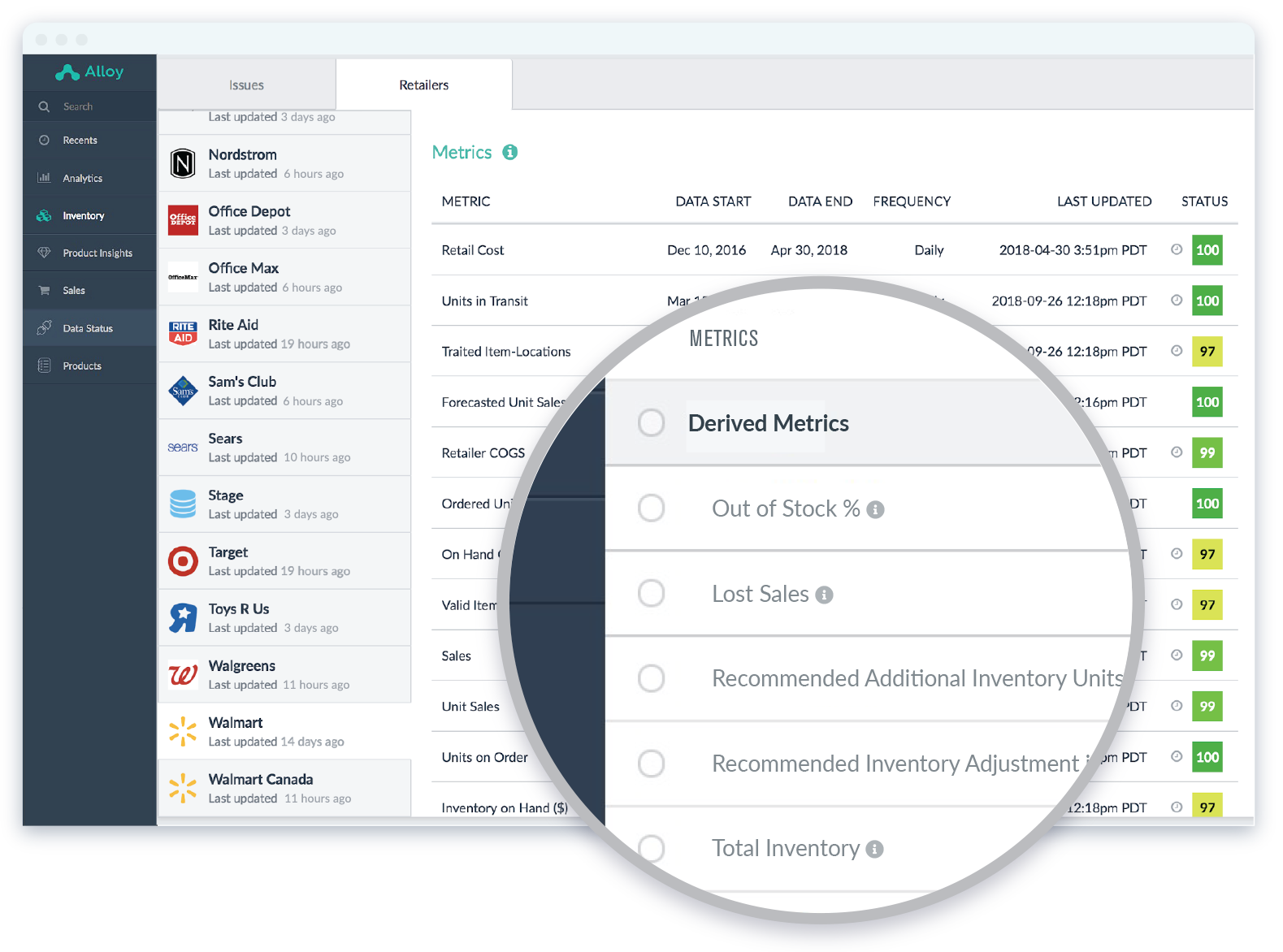 Data insights on Alloy's platform