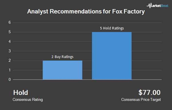 Analyst Recommendations for Fox Factory (NASDAQ:FOXF)