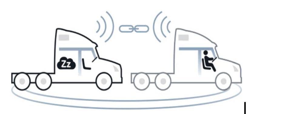Two trucks. Lead truck driven by human and trailing truck autonomously