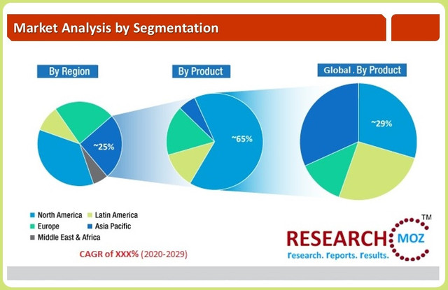 Sea Freight Forwarding Market