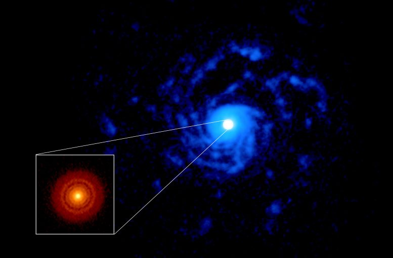 Planet-Forming Disk Around Star RU Lup