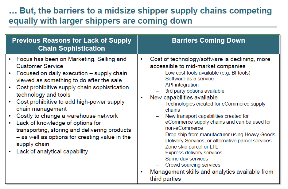 090220 Covid Supply Chain 3