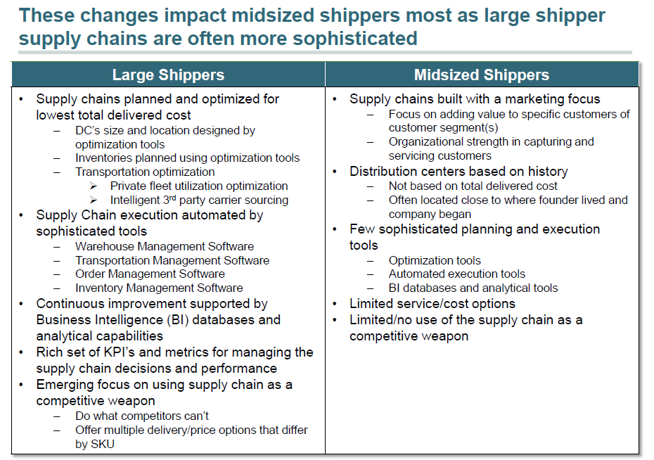 090220 Covid Supply Chain 2