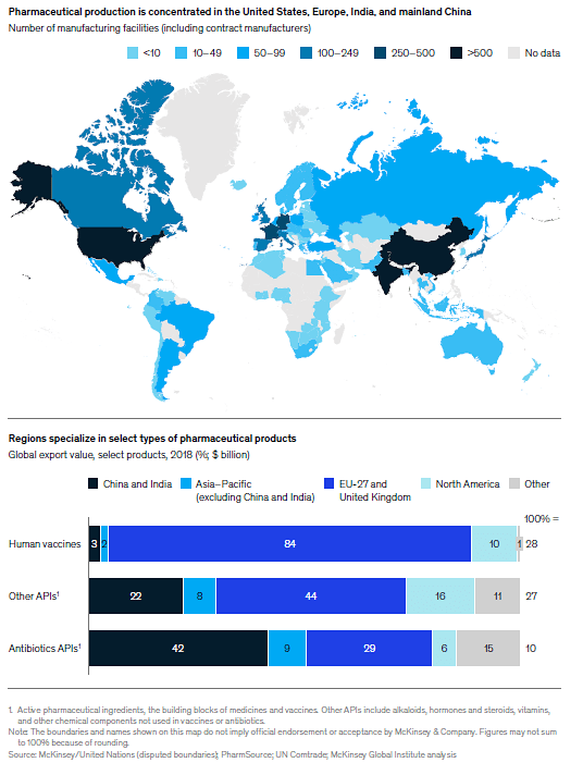 McKinsey - high diversification of pharma production