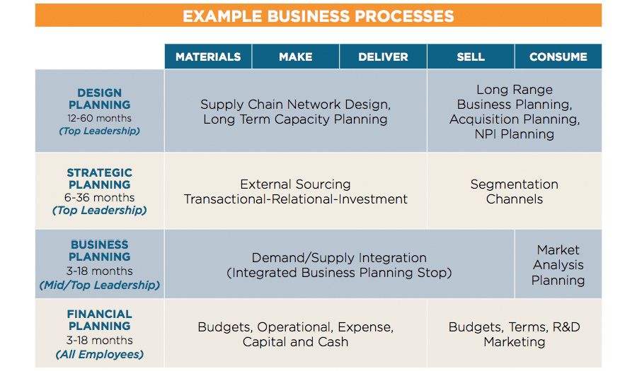Example business processes Example business processes
