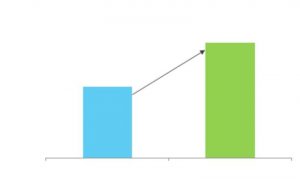 Accounts Payable Automation