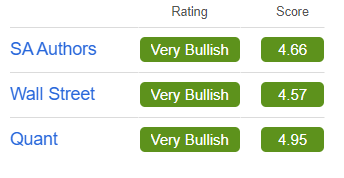Seeking Alpha Premium Quant Rating on JD.com