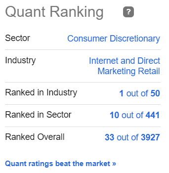 Seeking Alpha Premium Quant Rating on JD.com
