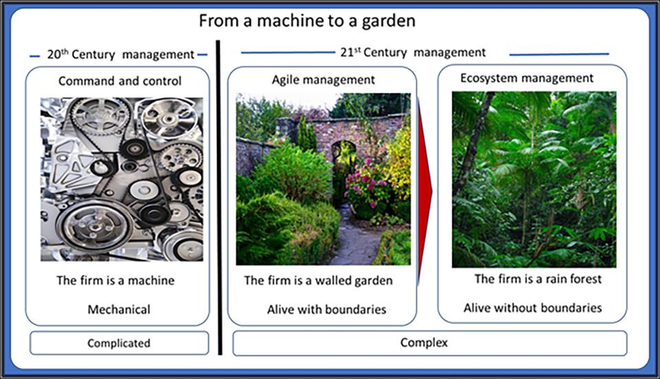 From machine to garden
