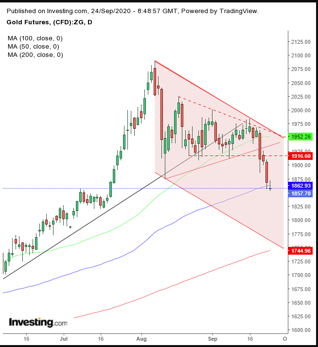 Gold Daily Gold Daily