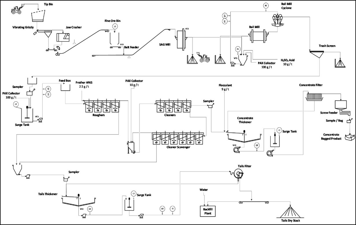 Junior Mining Network