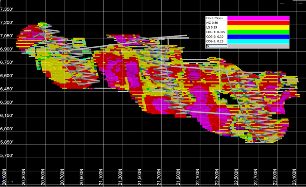 Junior Mining Network
