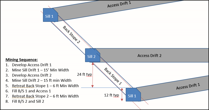Junior Mining Network