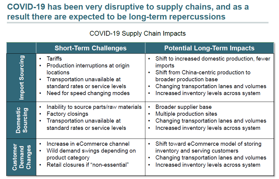090220 Covid Supply Chain 1