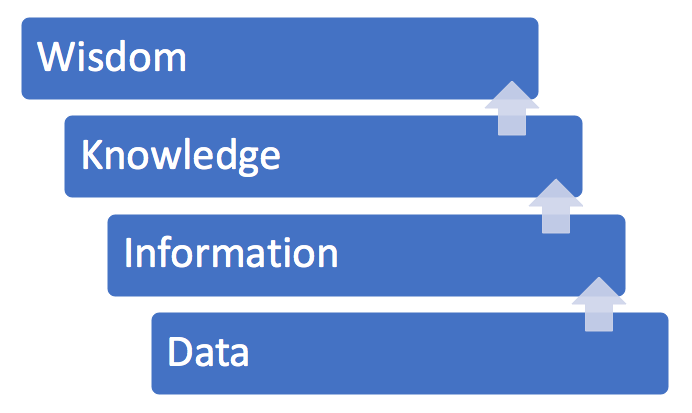 SCRM Tiers