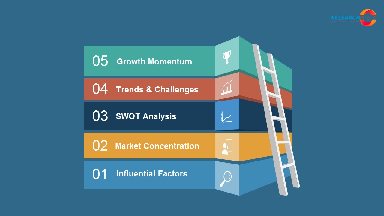 Ocean Freight Forwarding Market